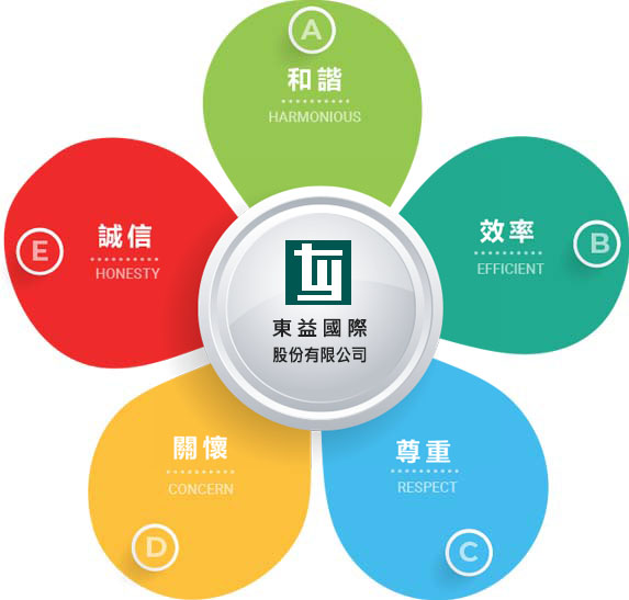理念